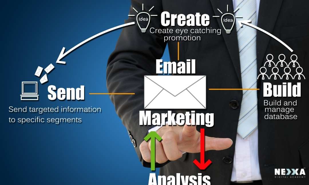 scope of  email marketing