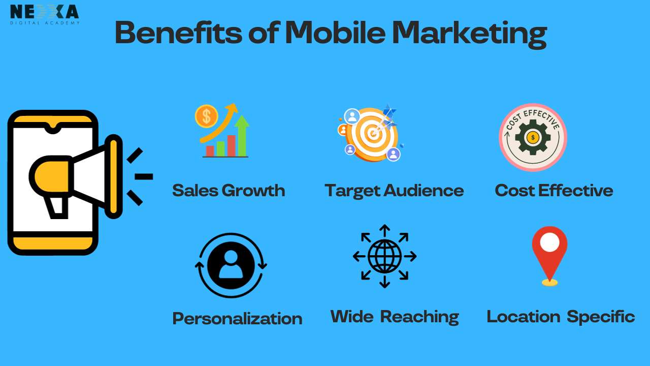 benefits of mobile marketing