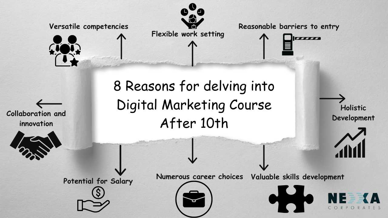 Digital Marketing Course After 10th<br />
