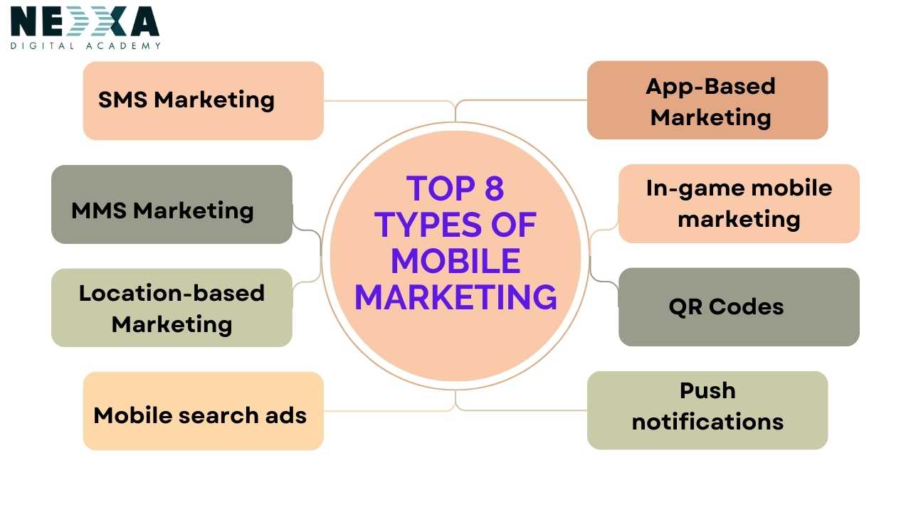 top 8 types of mobile maeketing