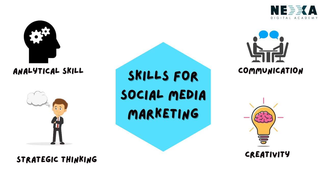 Skills Required for Social Media Marketing Jobs