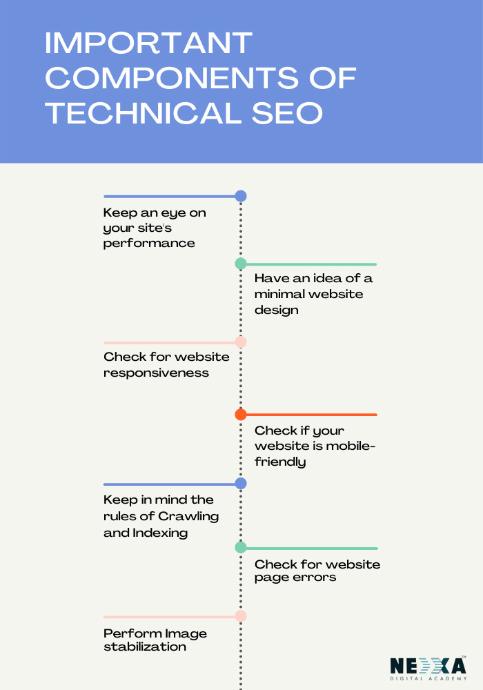  important components of technical SEO 