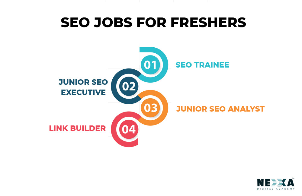 SEO-jobs-for-freshers