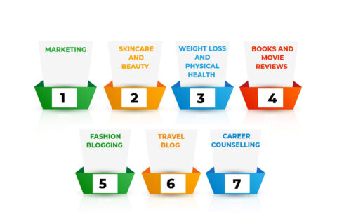 free content writing topics for beginners