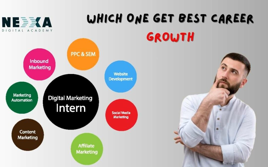 Digital marketing internship for freshers,Which one get you best career growth in 2024