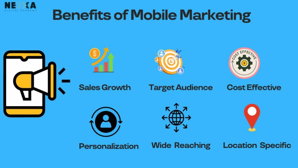 Top 8 types of Mobile Marketing you must do in your business
