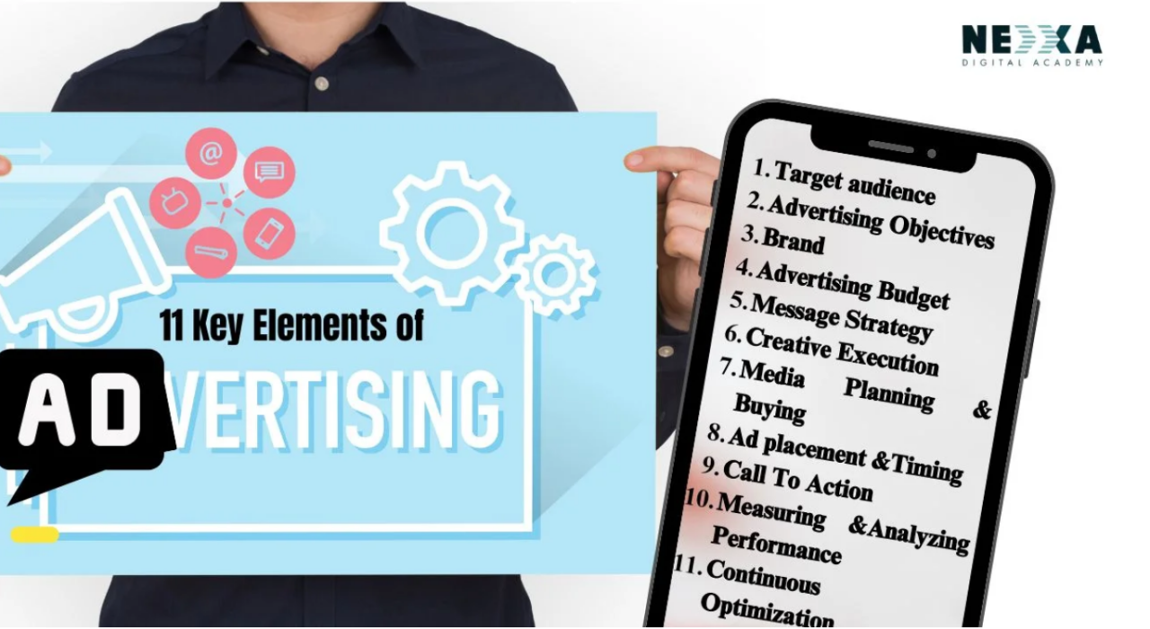 Top 11Key Elements of Advertising Marketer Needs to Know