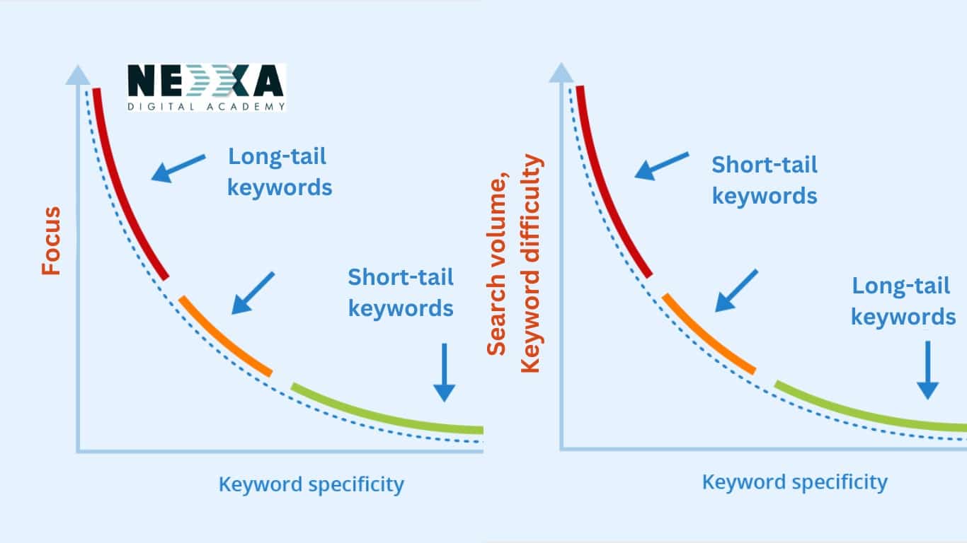 keyword research checklist