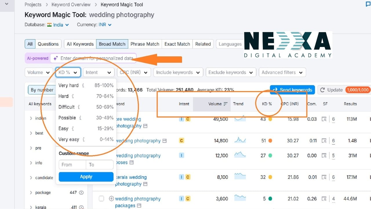 keyword research checklist