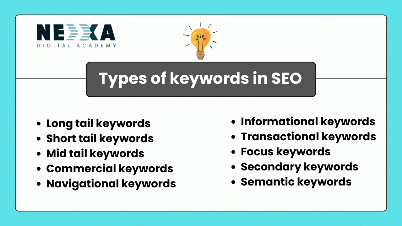 Comprehensive Keyword Types of keywords in SEO