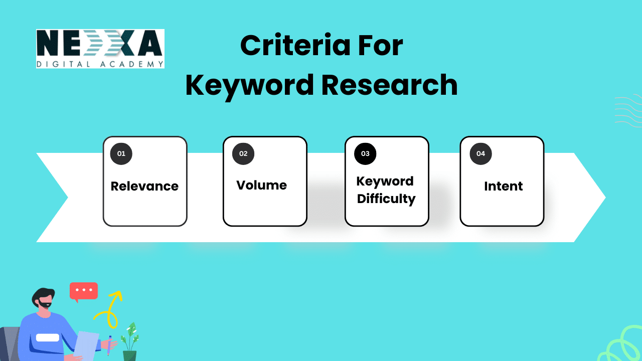 Types of Keyword poster 3 Types of keywords in SEO