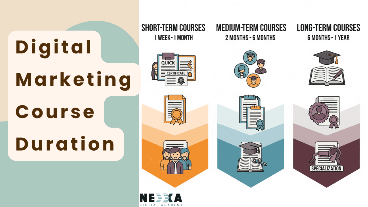Types of Digital Marketing Course Duration