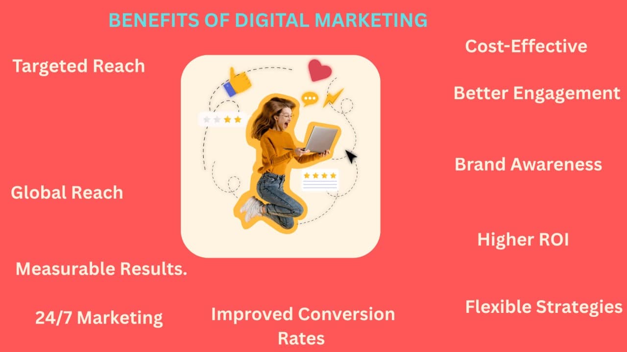 difference between digital marketing and social media marketing
