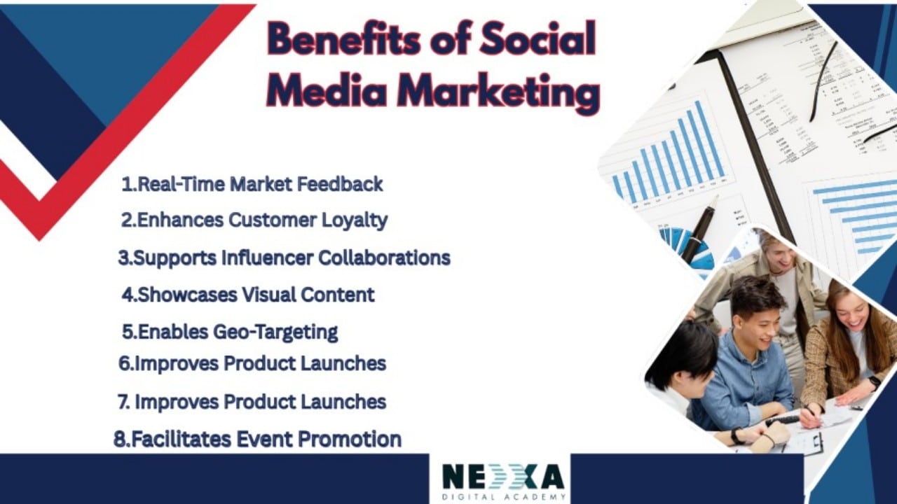 difference between digital marketing and social media marketing