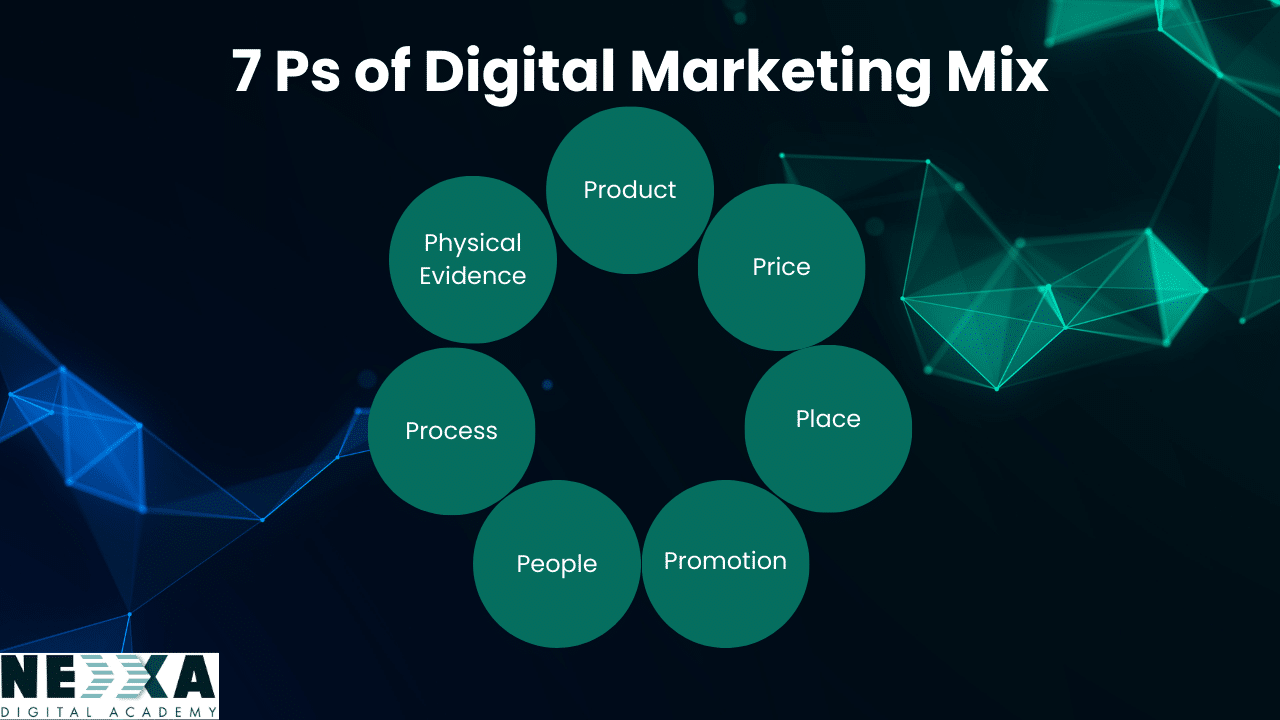 7 Ps of Digital Marketing Mix