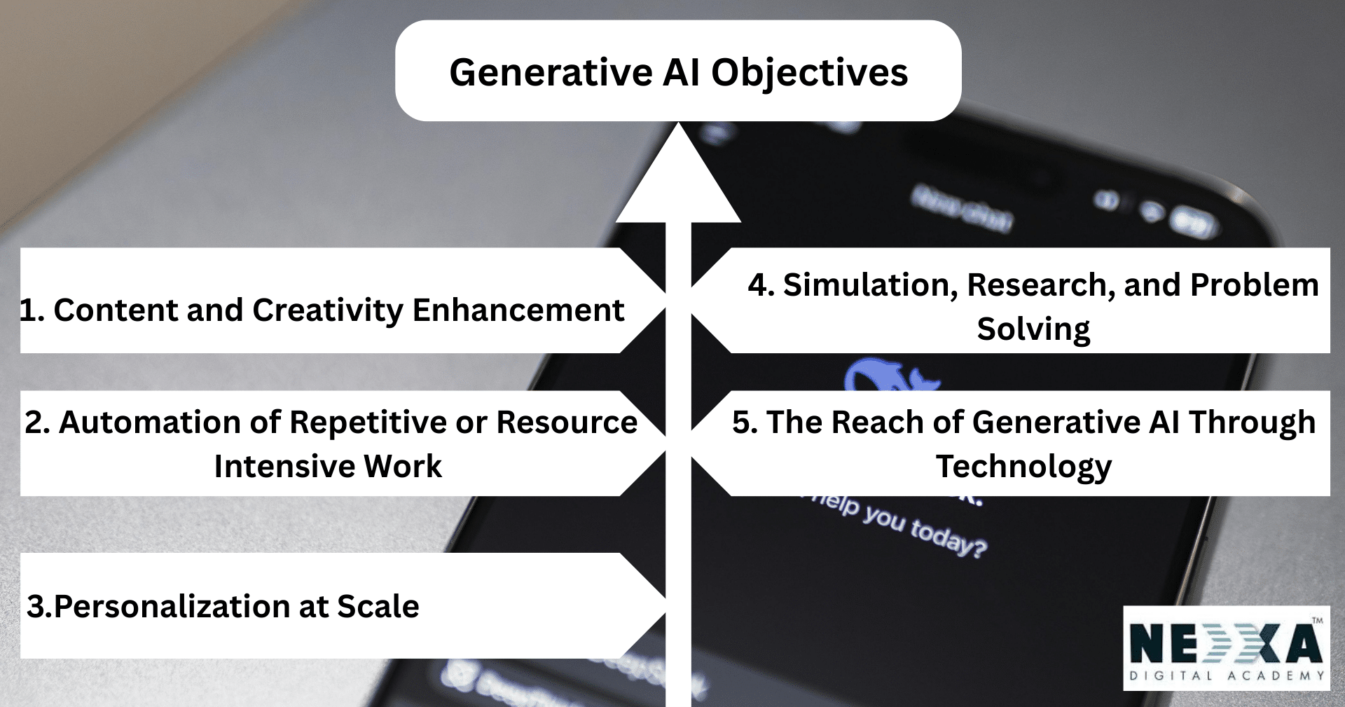 Which course is best for fuyure