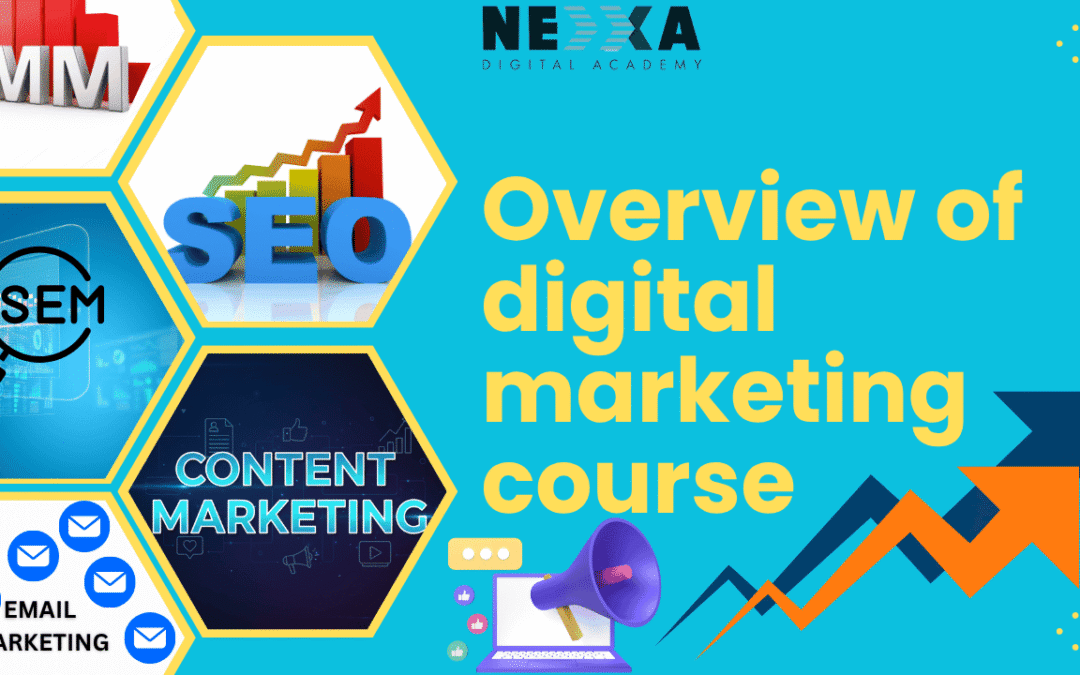 integrated digital marketing