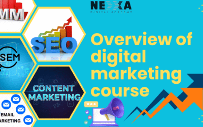 integrated digital marketing