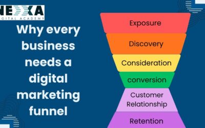 Digital Marketing Funnel