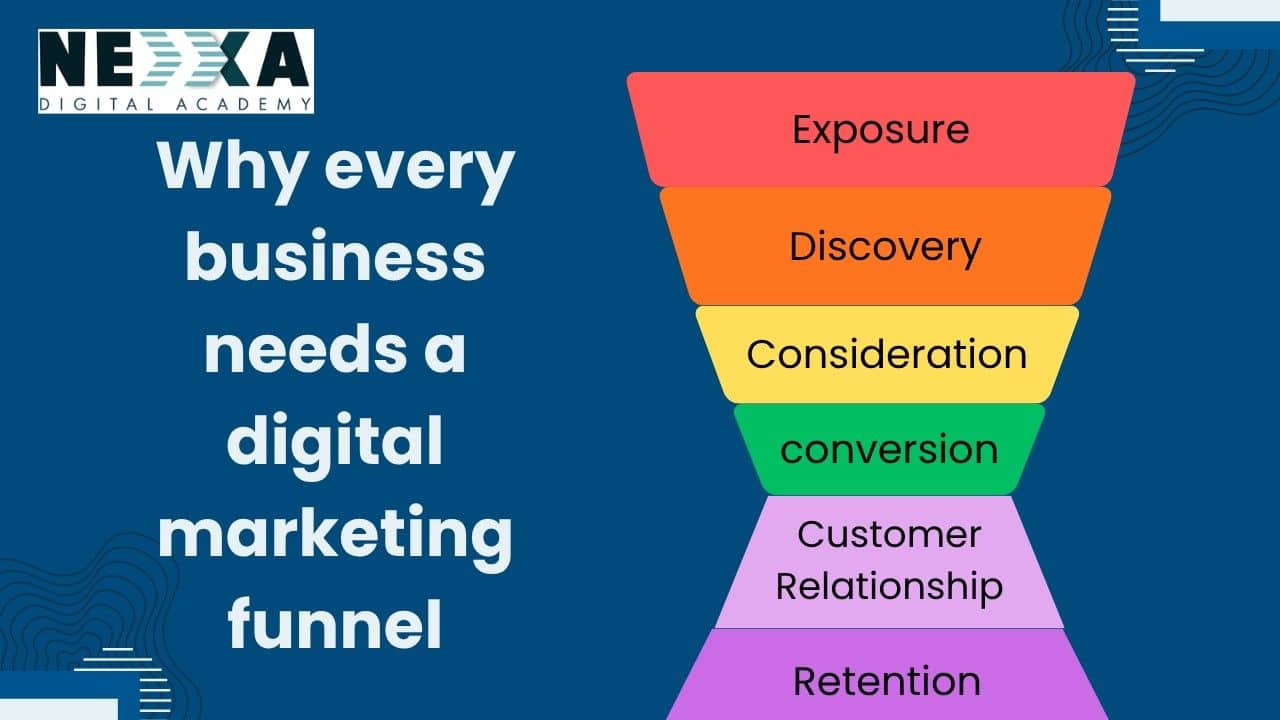 digital marketing funnel