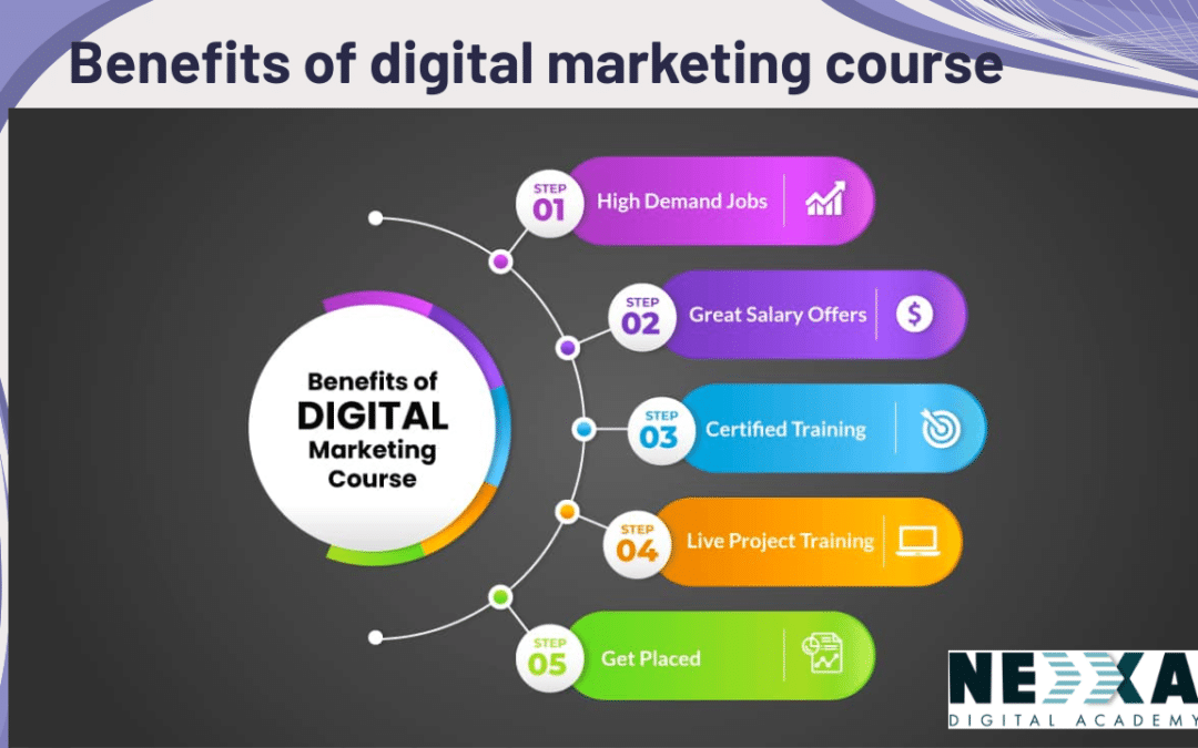 Top 10 Benefits of Digital Marketing Course for a Bright Career
