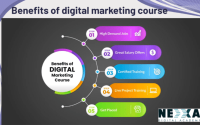 Top 10 Benefits of Digital Marketing Course for a Bright Career