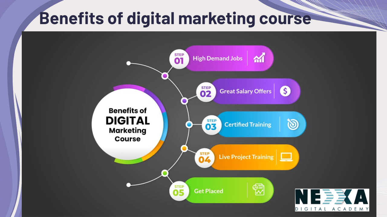 Which course is best for fuyure