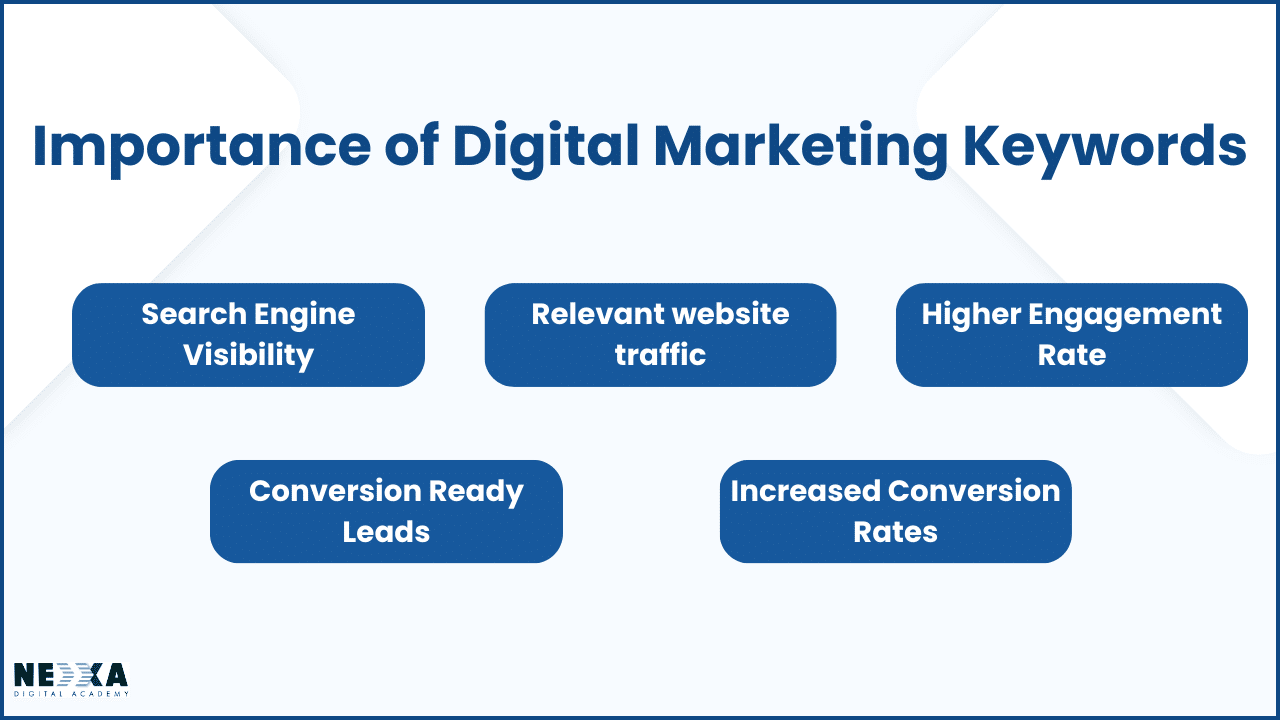 Which course is best for fuyure