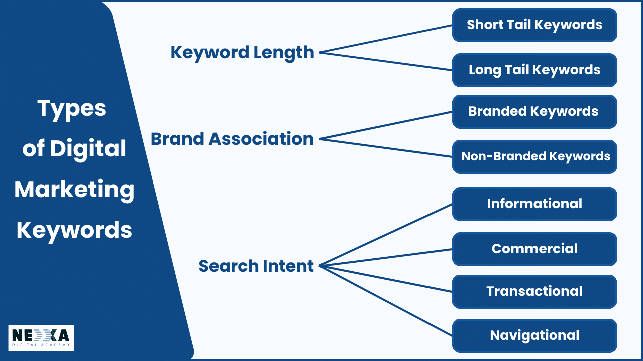 Which course is best for fuyure