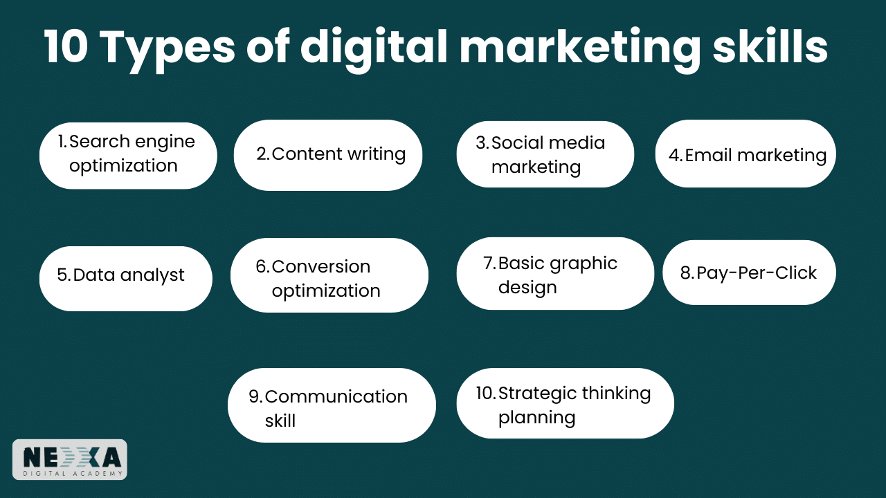 skills required for digital marketing