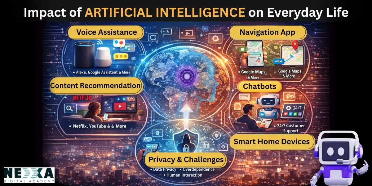 scope of artificial intelligence