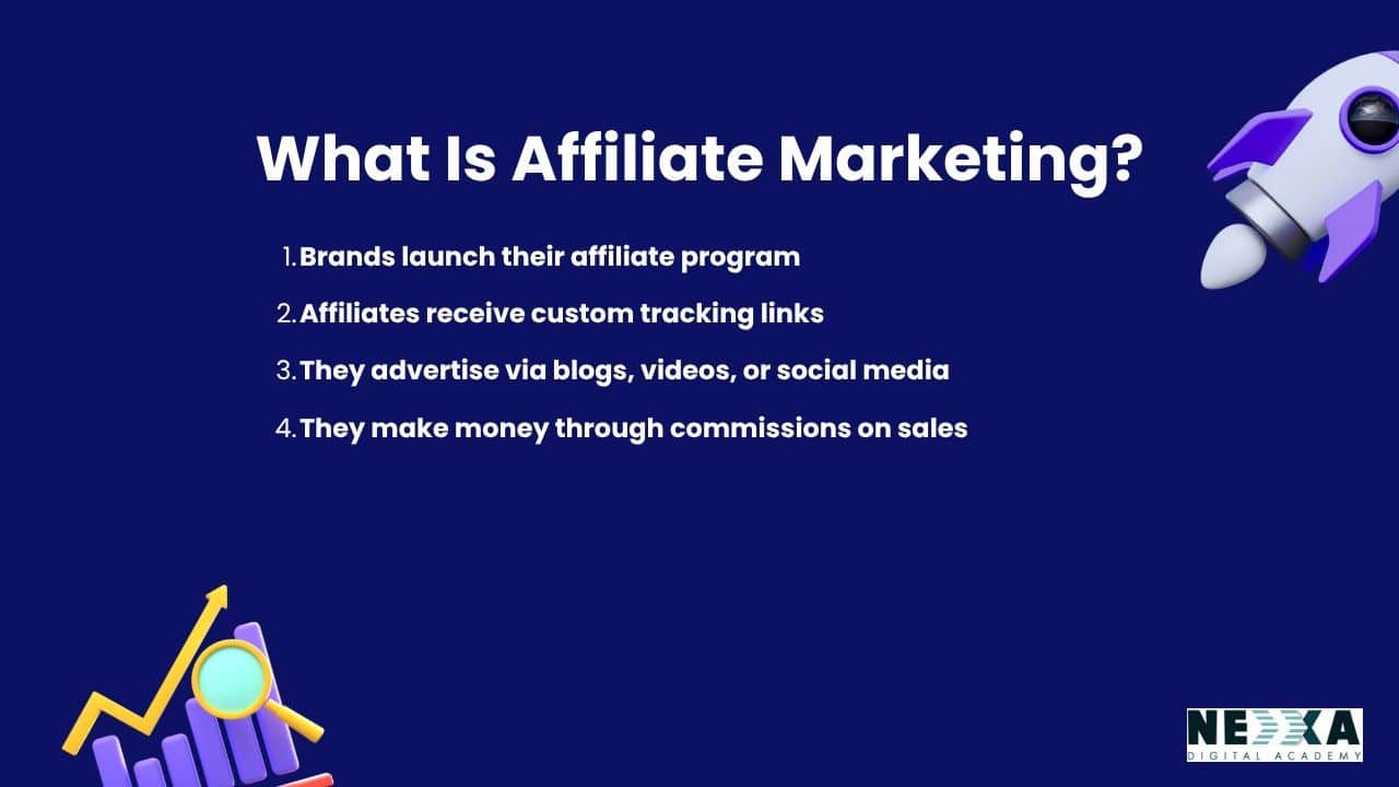 What Is Affiliate Marketing?