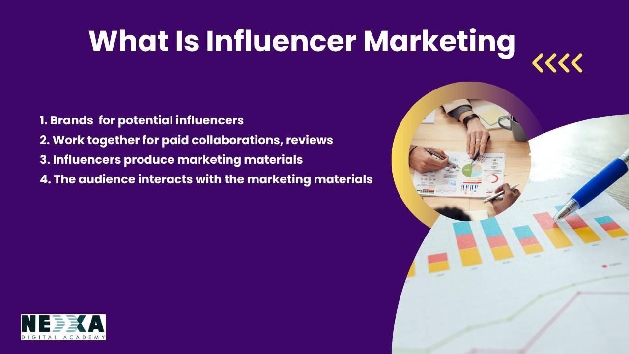 What Is Influencer Marketing?