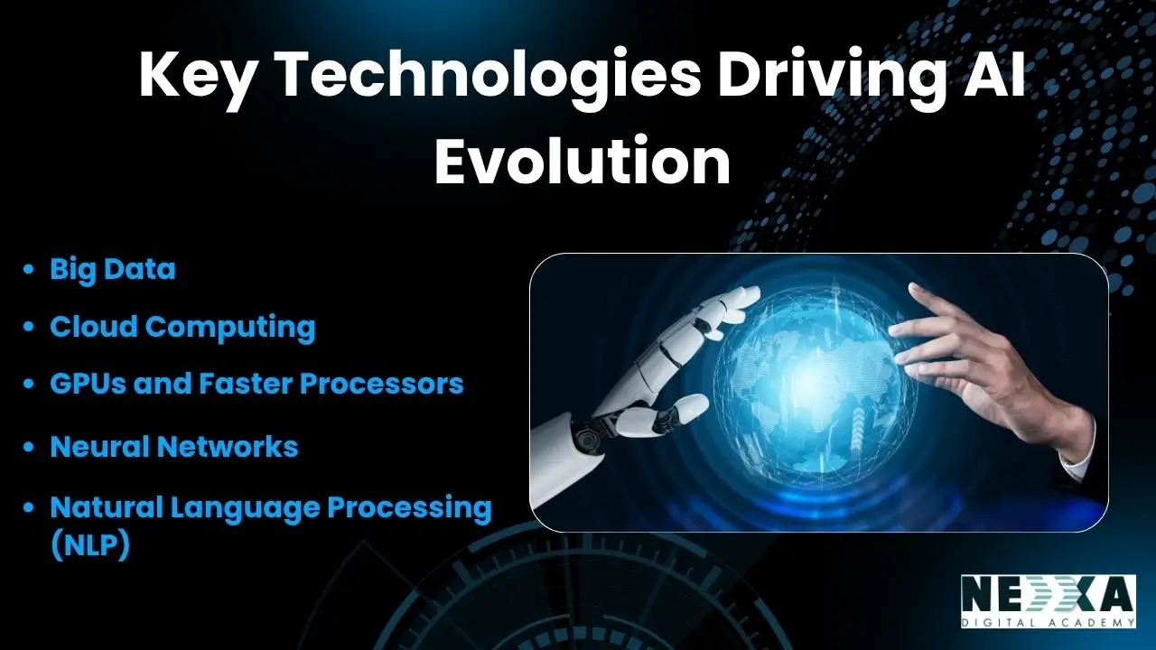 Evolution of Artificial Intelligence