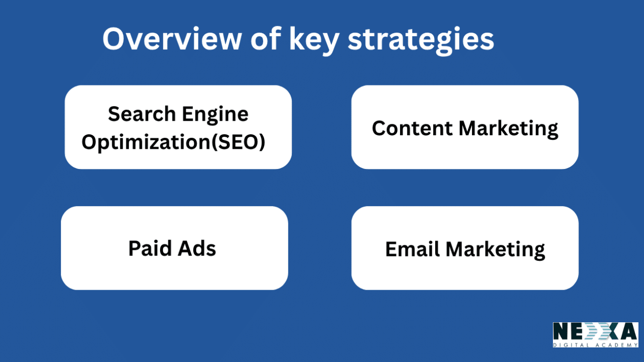 digital marketing for e-commerce :core strategies
