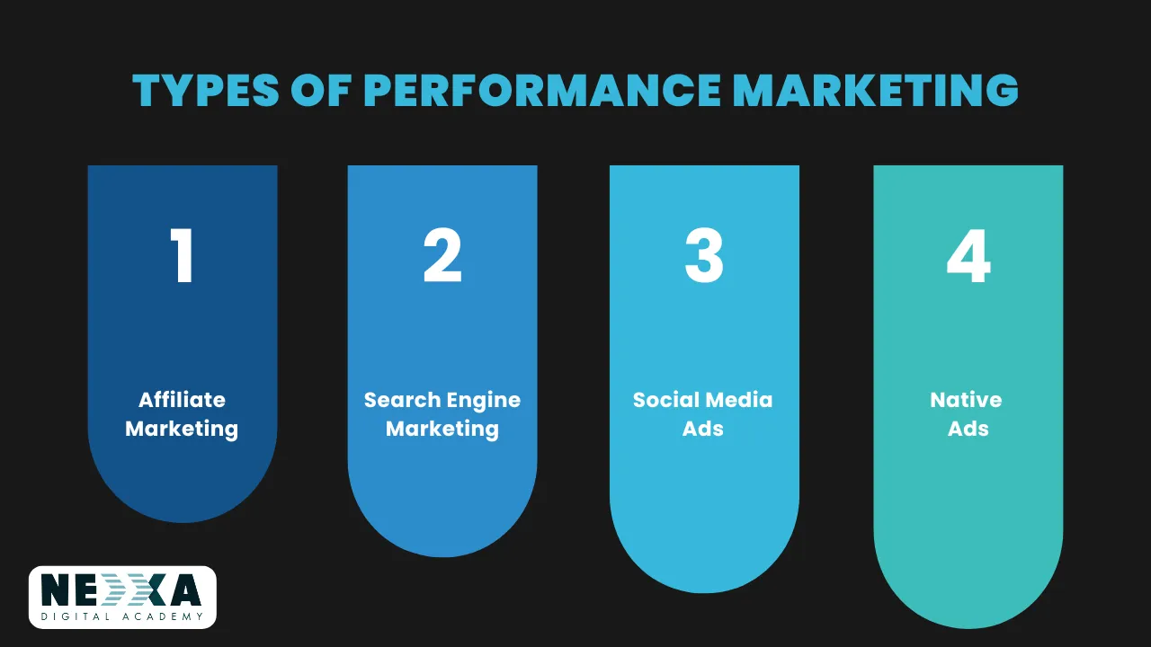 performance marketing types