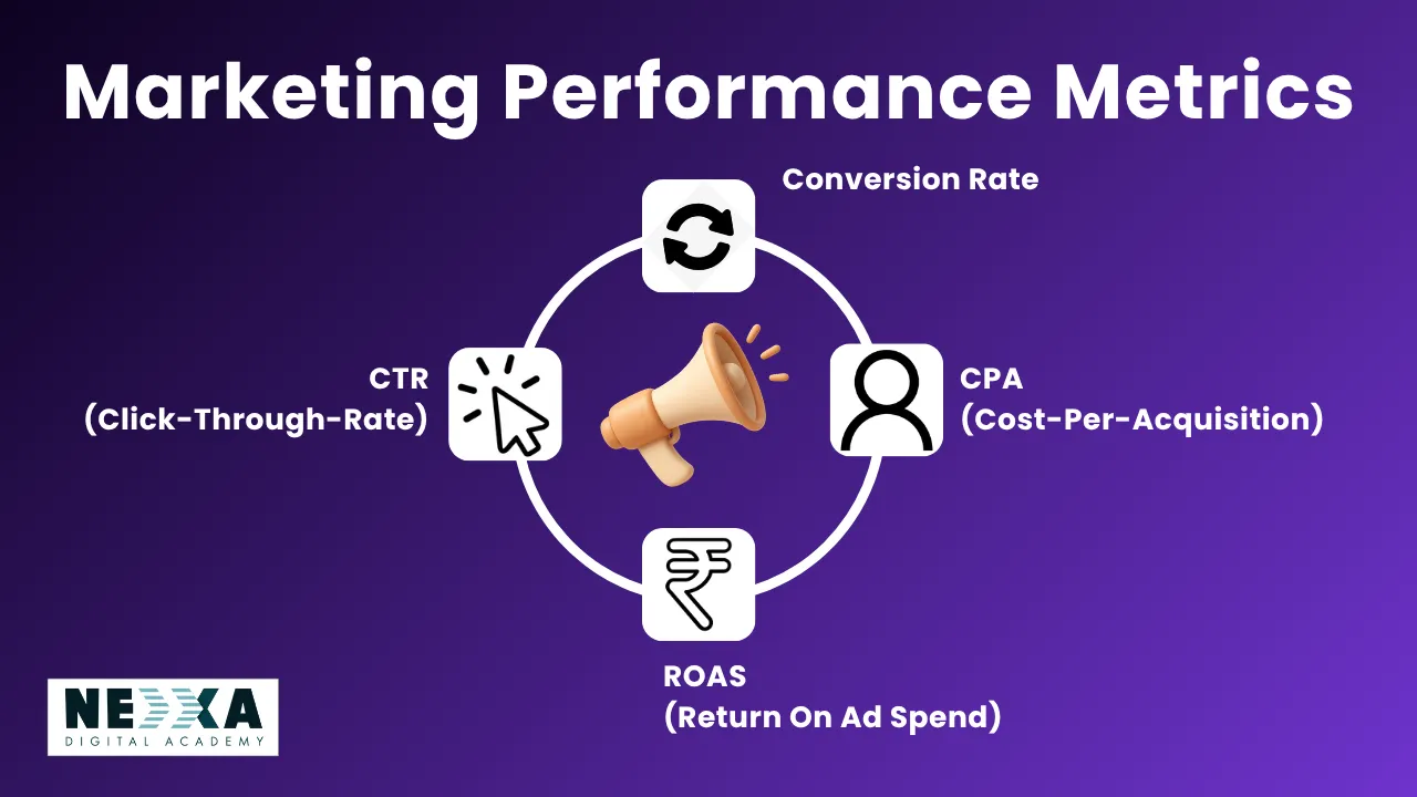 Performance marketing examples