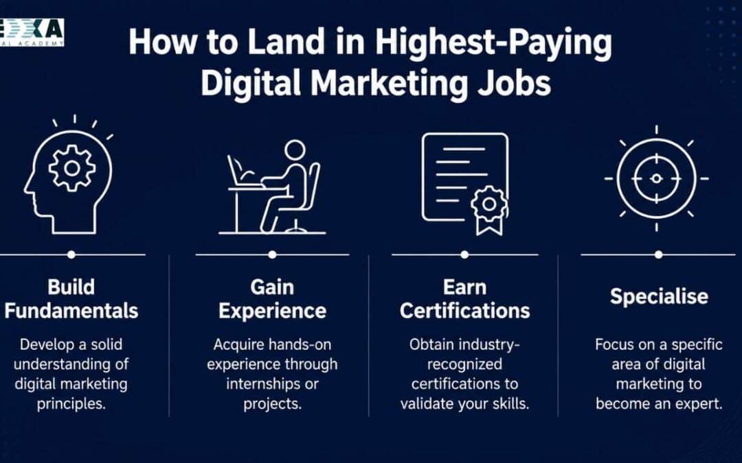 highest paying digital marketing jobs