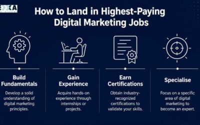 highest paying digital marketing jobs