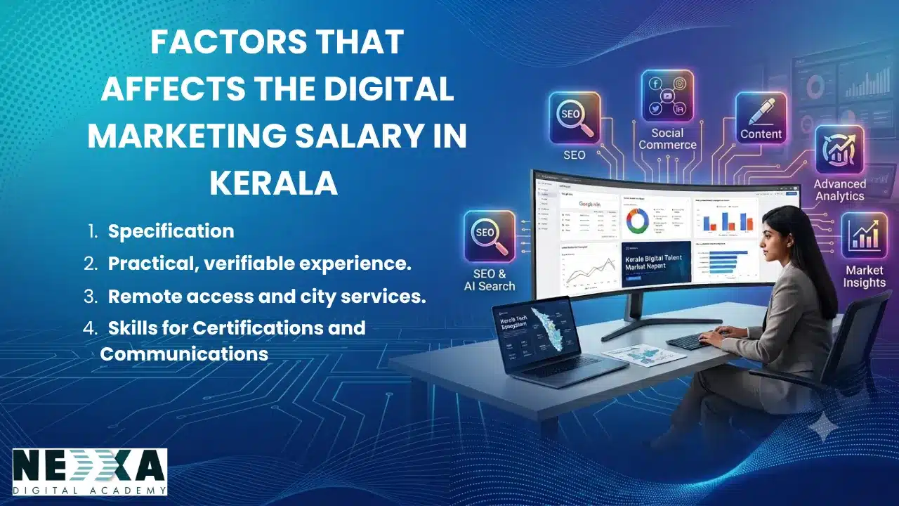 Digital marketing salary in Kerala
