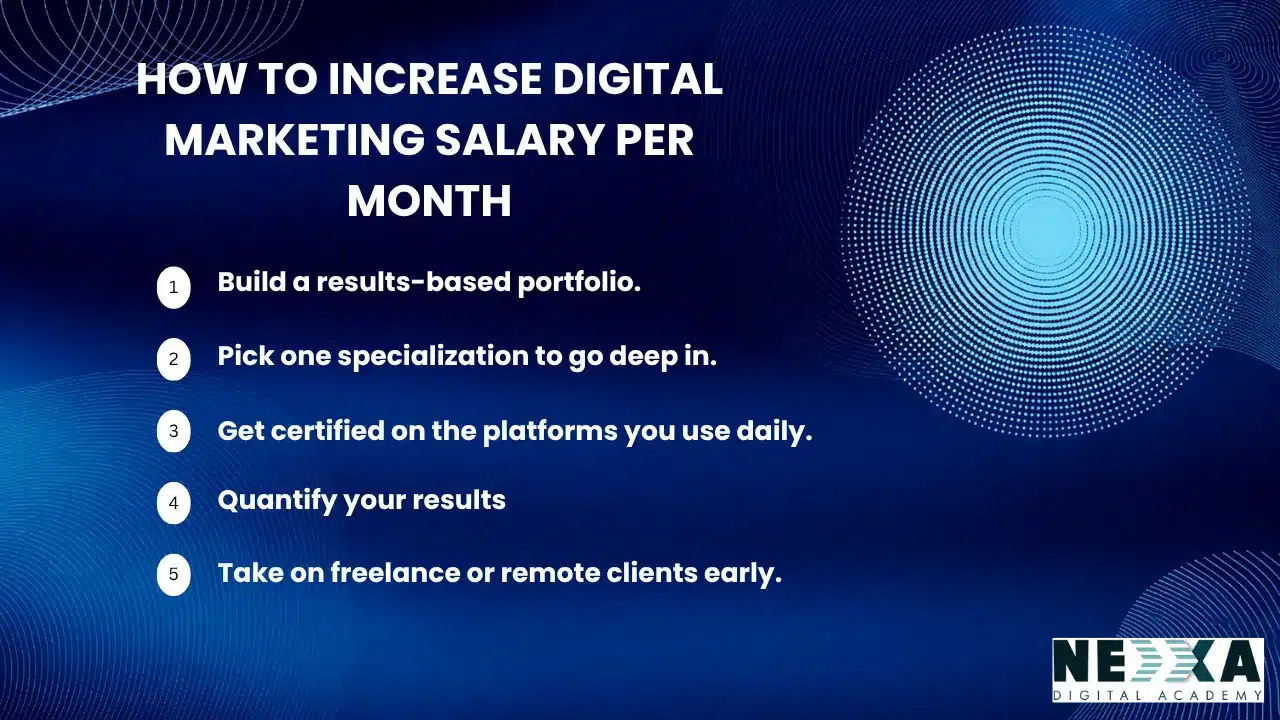 Digital marketing salary in Kerala