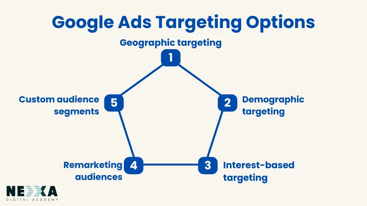 which targeting option is best for achieving brand awareness 