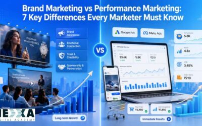 Brand Marketing vs Performance Marketing