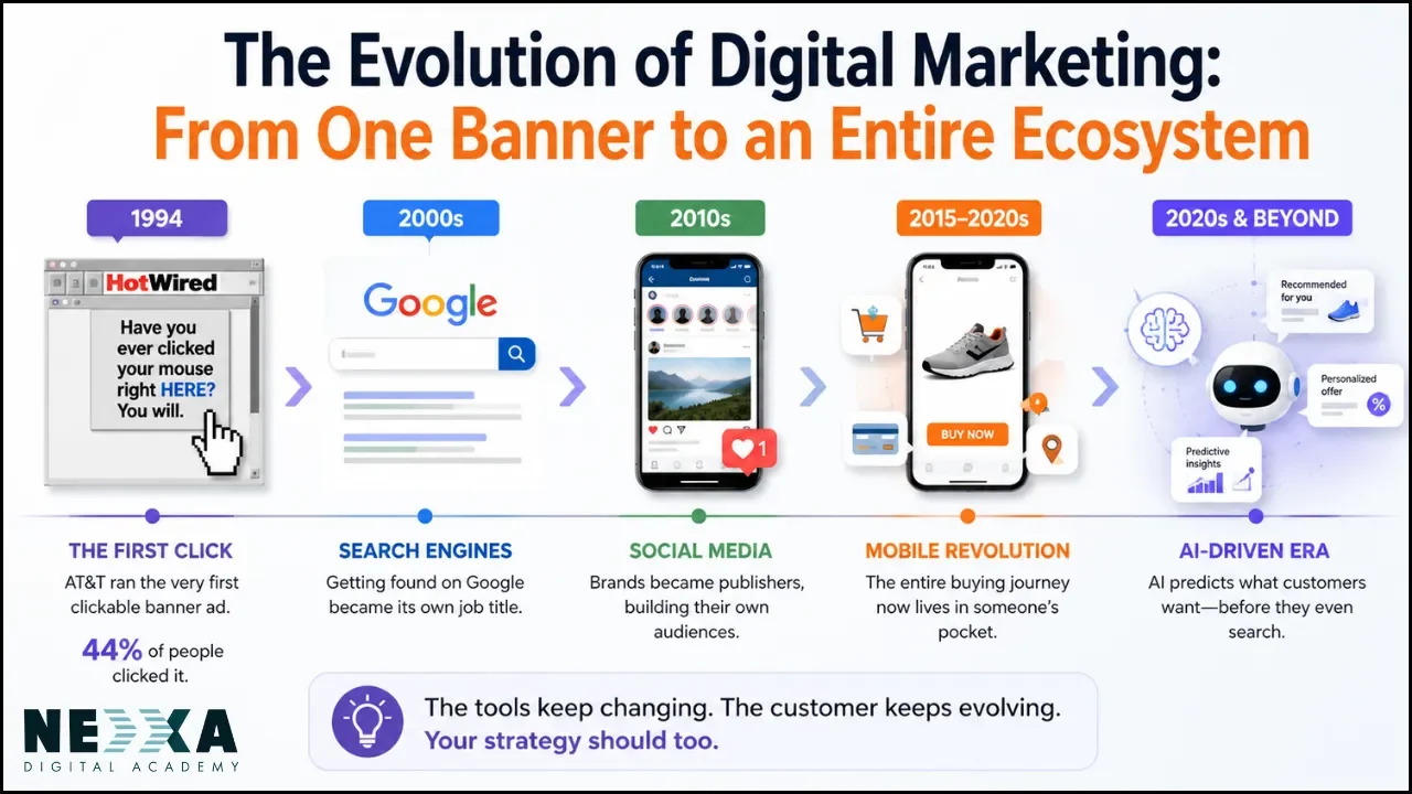 evolution-of-digital-marketing_.webp