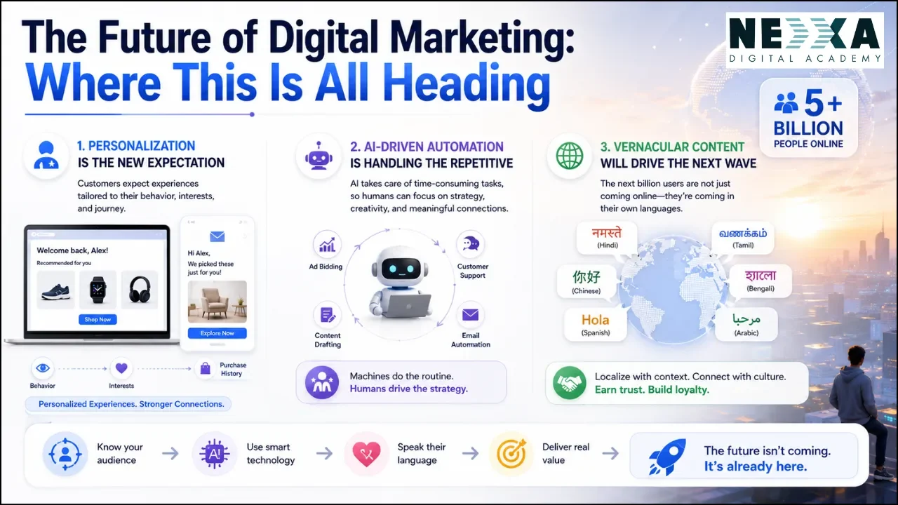 future-of-digital-marketing.webp